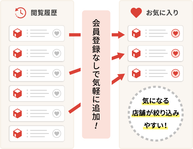 会員登録なしで 気軽に追加 気になる店舗が絞り込みやすい︕